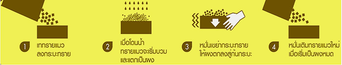 วิธีใช้ (แนะนำให้ใช้คู่กับกระบะทรายแมว 2 ชั้นเพื่อความสะดวก)